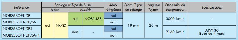 Nob35soft-dp/sa-4 - Compresseur pour sablage - Norexco - 35L, doseur piloté pour économie d'abrasif et basse pression_0