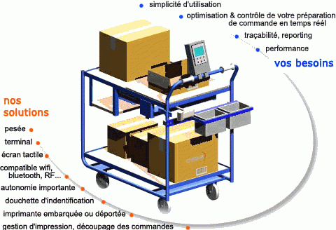 Chariot préparateur de commande informatisé_0