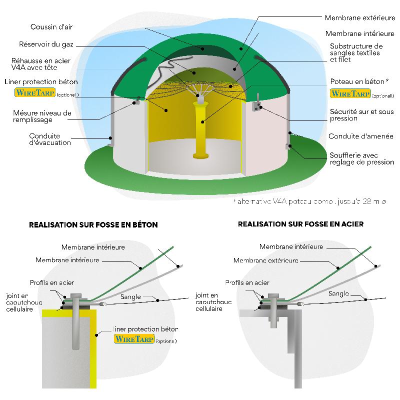 Réservoirs doubles membranes_0