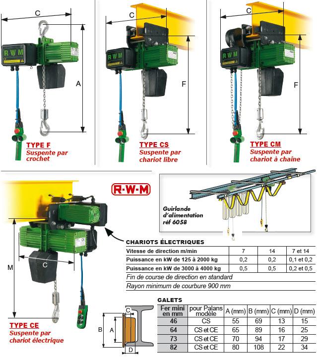 Palan électrique à chaîne - Levée 3 m - Protection IP55 - Alimentation 230/400V TRI 50Hz_0