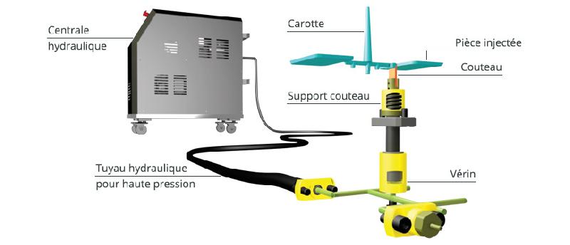 Système de découpe carotte hydraulique_0