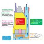 Pompe électrique submersible débit 120 litres/min - 11579910_0