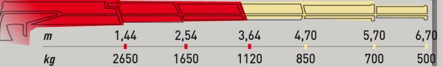 Ml 400.2 Marina - Grue auxiliaire Maxilift avec flèche standard de 3.64 m_1