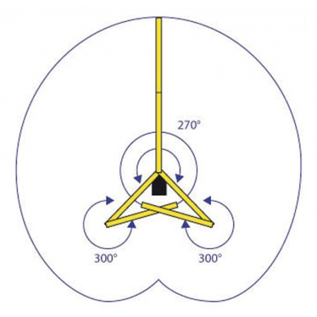Potence sur fût articulée Référence   PFA-SC_1