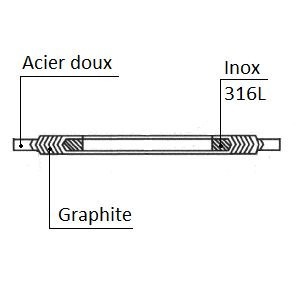 MÉGADYNE COURROIE TRAPÉZOÏDALE TYPE B DE 17 MM