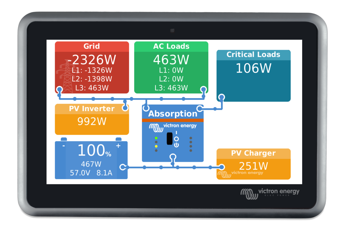 Ekrano GX - Système de surveillance à distance pour installations solaires - Victron Energy_0