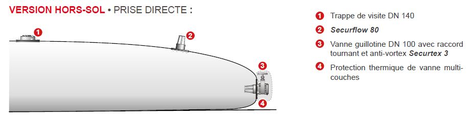 Citerne souple eau potable wp1100 - neatfx - volume 5 m3_0