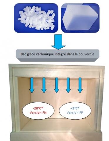 Palette-box isotherme - glace carbonique - version passive_0