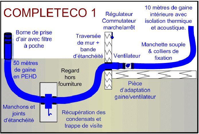 Puits canadiens gamme eco completeco 1_0