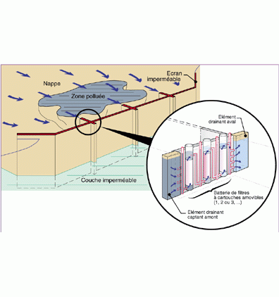 Barriere réactive perméable_0