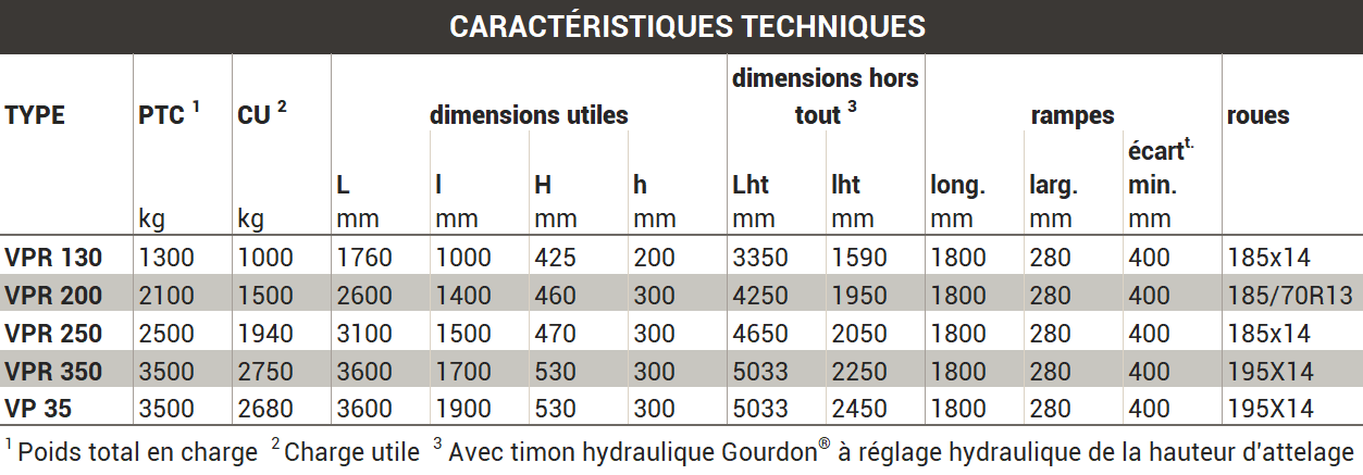 Remorque porte-engins vpr 250 / ptac 2.5t / 2 essieux / 4.65 x 2.05 m_1