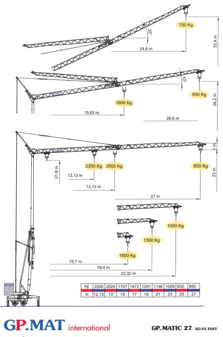 Grue gma - gp matic 27 fast - 2.2t_0