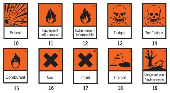 PICTOGRAMMES DE DANGER SUR CARTE
