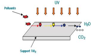 Stérilisateur UV d'eau - Photocatalyse avec dioxyde de titane (TiO2) et rayonnement UVc_0