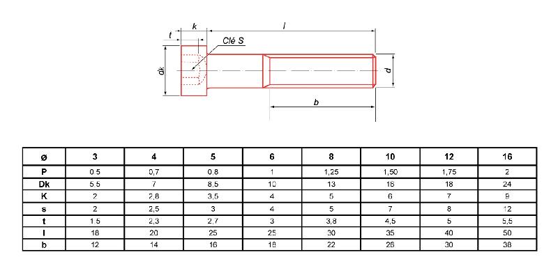 VIS MÉTAUX À TÊTE CYLINDRIQUE HEXAGONALE CREUSE BAS ULTIMA ZINGUÉ 8.8 DIN 7984