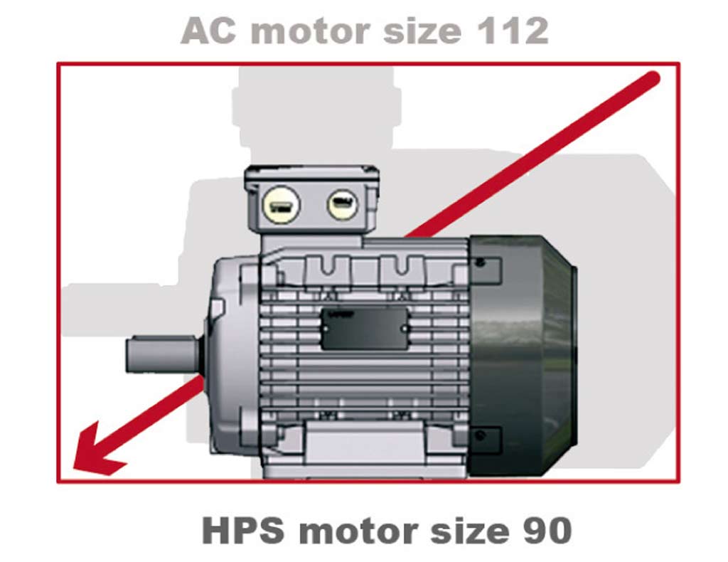 Le marché de moteur ie4 - pm moteurs synchrones-ie4_0