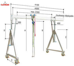 Portiques de levage en aluminium - Portique aluminium mobile déplaçable sous charge - Bi-poutre avec supports repliables - Carl Stahl_0