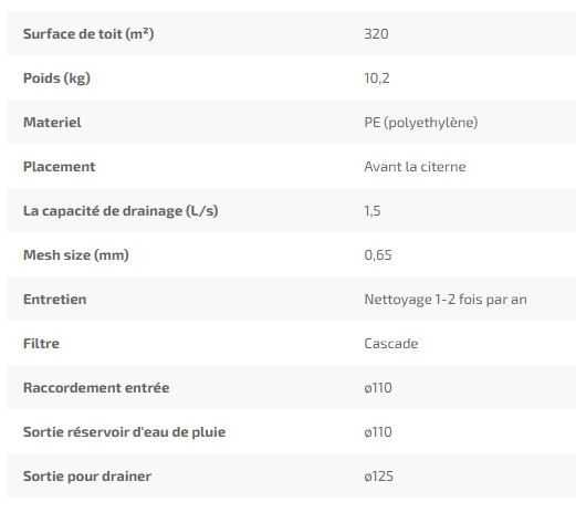 5386 - Filtres d'eau de pluie - DS Plastics - Capacité de drainage 1,5 l/s avec rehausse_1