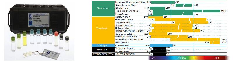 Étalons certifiés  uv/vis_0