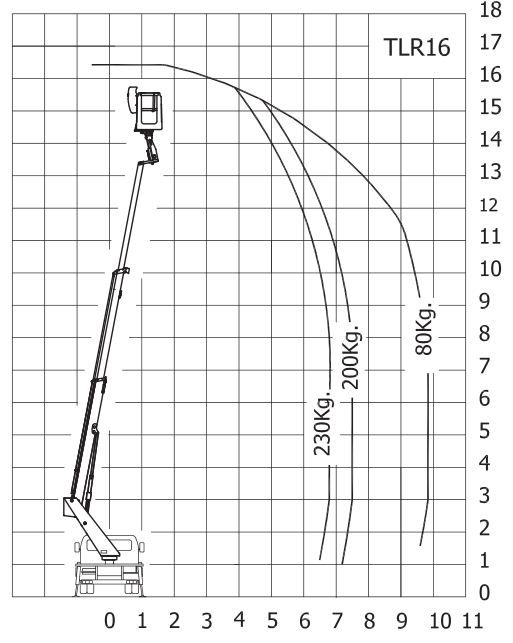 Nacelle particulier