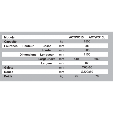 Transpalette manuel 4 directions 1500kg Référence   TR-ACTWO_1