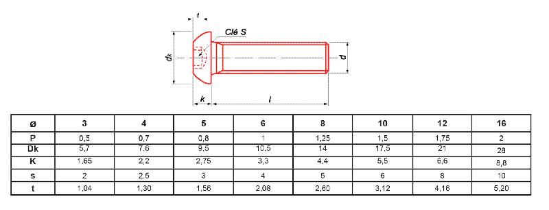 VIS MÉTAUX ULTIMA TÊTE BOMBÉE HEXAGONALE CREUSE ZINGUÉ BLEU CLASSE 10.9 ISO 7380