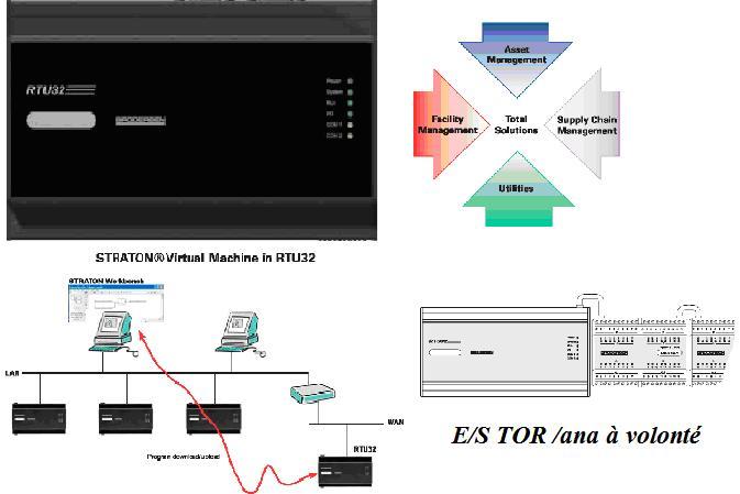Télégestion industrielle - RTU IEC870 - Automate IEC61131-3 avec processeur 32 bits, E/S internes et externes_0