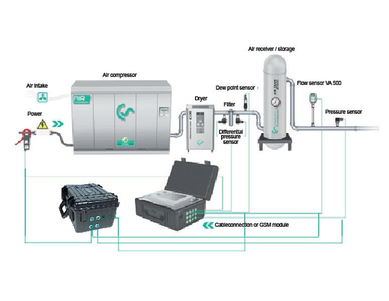Analyseur d'énergie cs soft_0