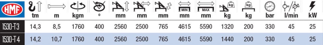 1530-T grue auxiliaire HMF - portée hydraulique 8.7 à 10.7 m - système RCL 5300 et traitement ZetaCoat_1