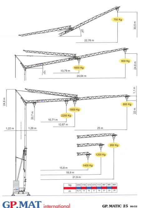 Grue gma - gp matic 25 - 2.2t_0