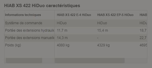 Xs 422 hiduo grue auxiliaire - hiab - portée des extensions hydrauliques 11.7 à 18.7 m_0