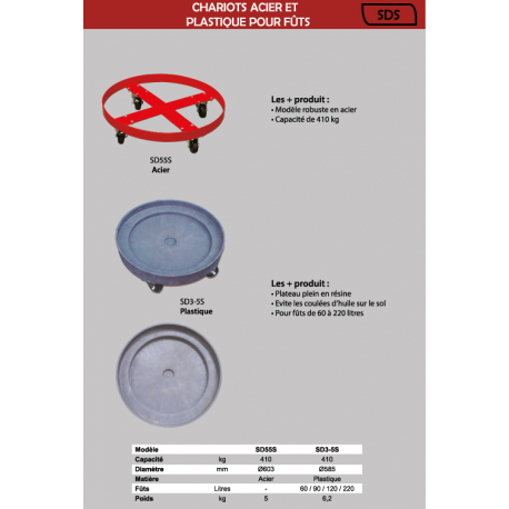 Chariot plastique mobile pour 1 fût 230 litres Référence   SD35_1
