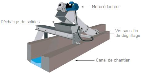 Tamis à vis pour canal_0