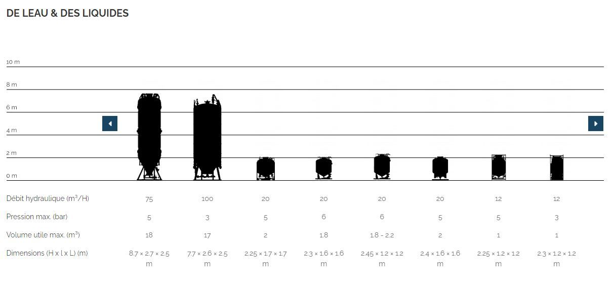 Filtres d'eaux usées - desotec - volume utile max de 0.18 à 18 m2_1