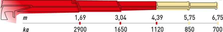 Ml500l.2 MRRC grue auxiliaire - Maxilift - flèche standard 4,39 m - capacité 48 kNm - radiocommande multifonction_1