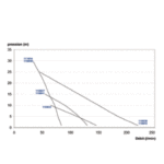 Pompe liquide alimentaire tri - 11577334_0