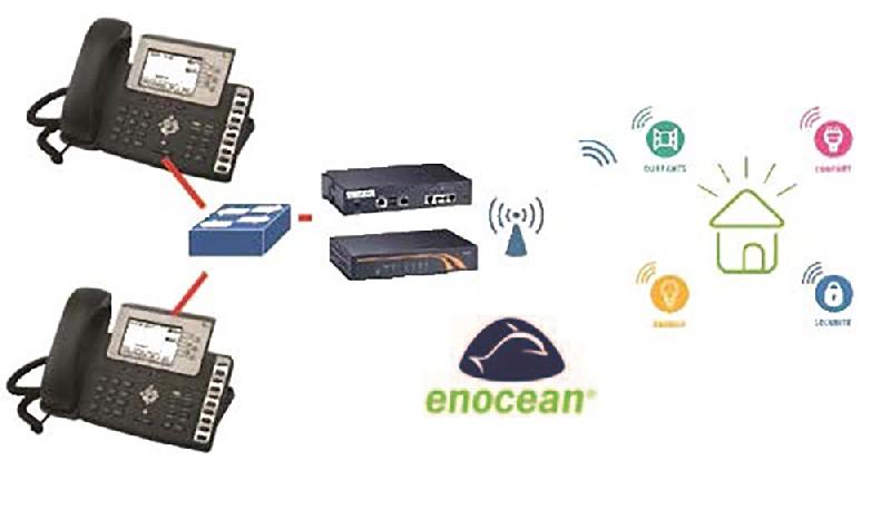 KDARTELDO17 - Kit de téléphonie VoIP avec gestion domotique Enocean - Centrale rail DIN - IPBX avancé avec OS Linux et interface PHP_0