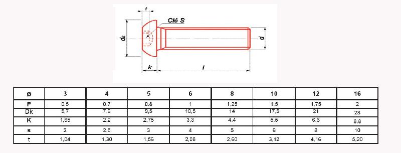 VIS MÉTAUX ULTIMA À TÊTE BOMBÉE HEXAGONALE CREUSE À EMBASE CLASSE 10.9 ZINGUÉ ISO 7380