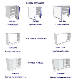 Meuble haut 1200 mm - attaches murales, portes battantes ou coulissantes - étagères réglables - pour laboratoires et bureaux_0
