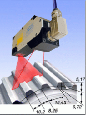 Scanners laser de mesure de profil_0