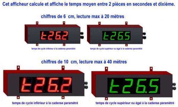 Affichage de temps de cycle de production_0
