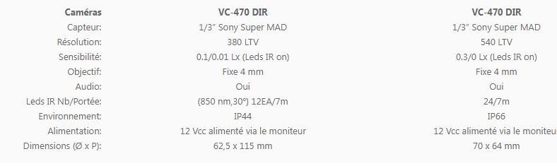 Pack de vidéo surveillance professionnel, fonction Triplex - ZX_0