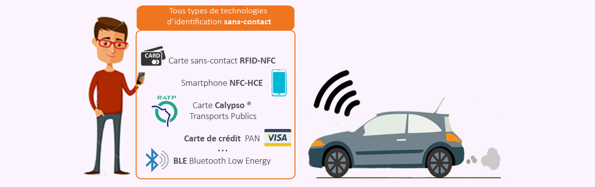 Lecteur sans-contact RFID - NFC HCE - Solutions de carsharing - Sécurisé et personnalisable_0