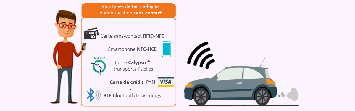 Un lecteur sans-contact rfid - nfc hce pour les solutions de carsharing_0