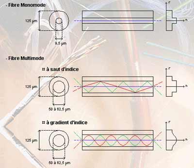 Gamme de câbles fibres optiques_0