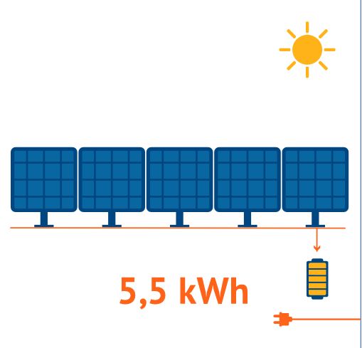 kit solaire et éolien autonome