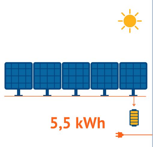 Kit mixte éolien-solaire Power Sun - 1000W - production hybride de 15kWh/jour_0