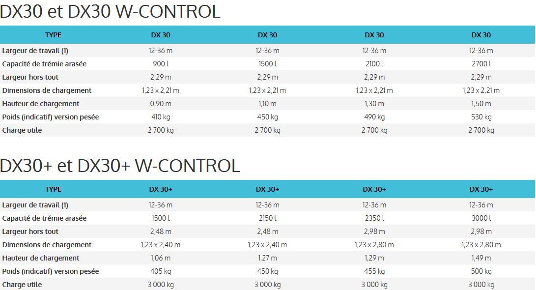 Dx30+ godet distributeur_1