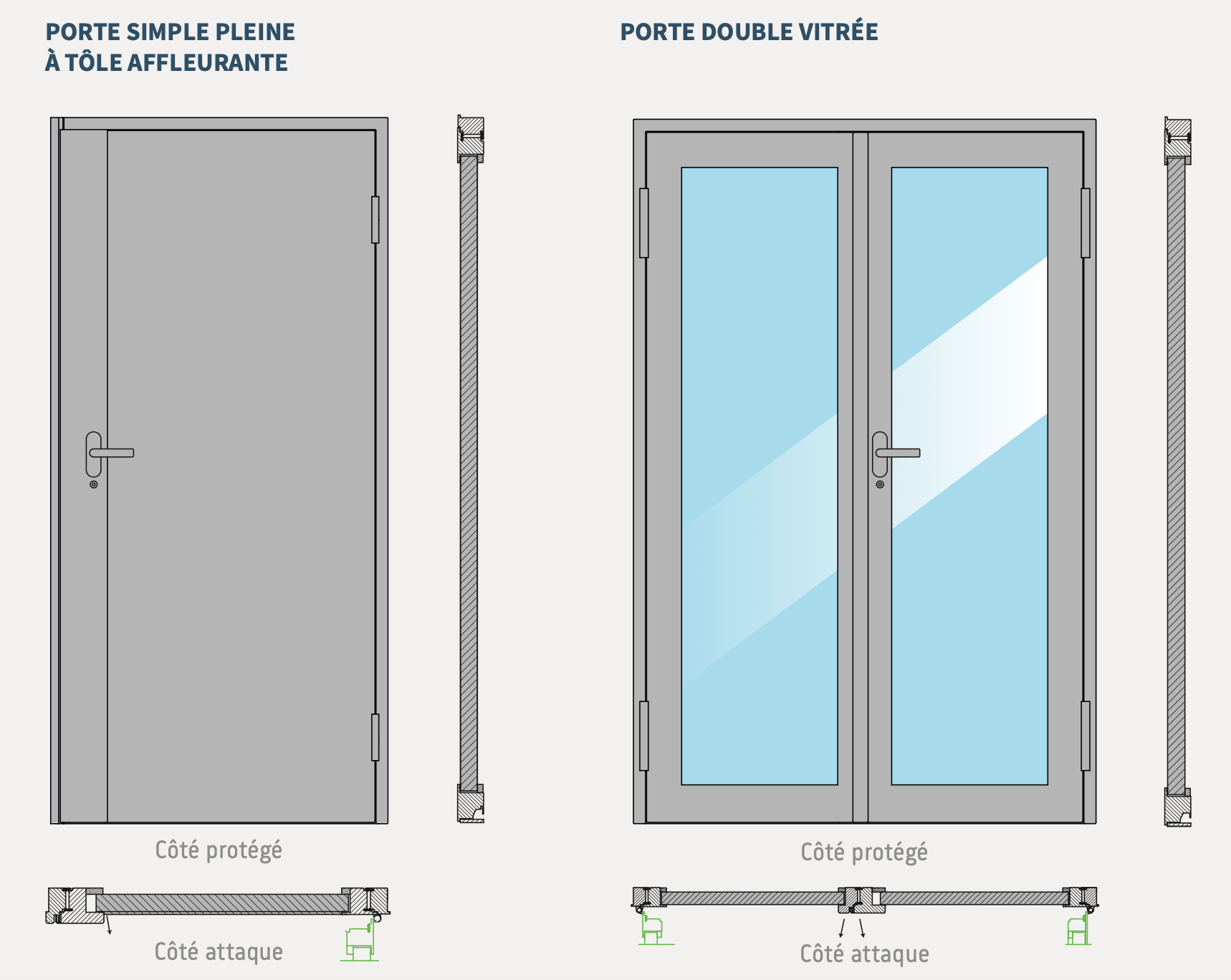 Porte anti-effraction sur mesure avec pare-balles, pleine ou vitrée - simple et double - cr4 - fb6_0