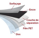 Rubans de transfert thermique Résine, conçus pour les applications les plus exigeantes_0